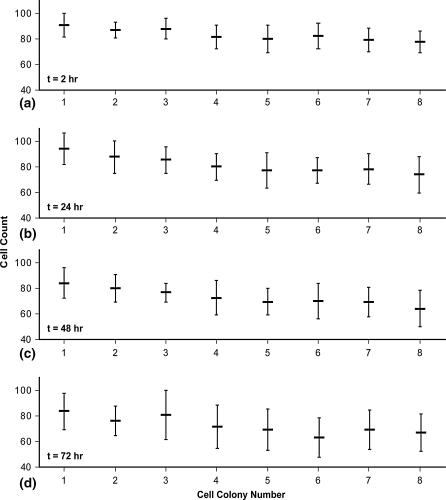 Fig. 7