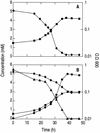 FIG. 5.