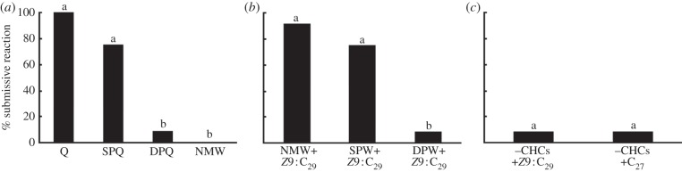 Figure 1.