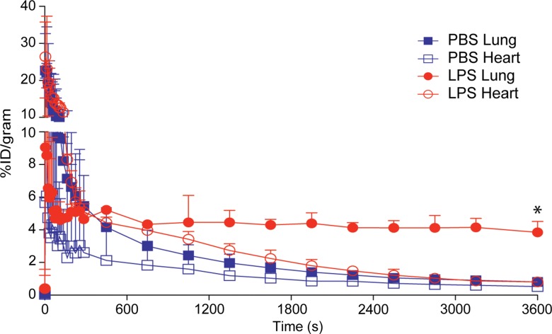 Figure 3b: