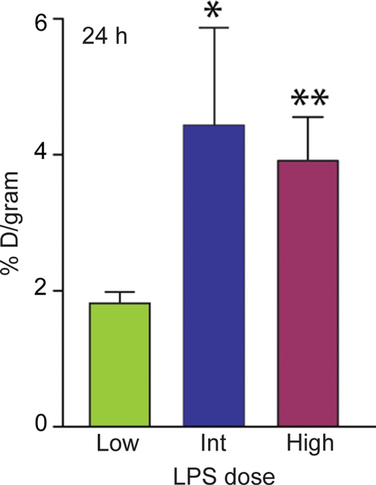 Figure 3d: