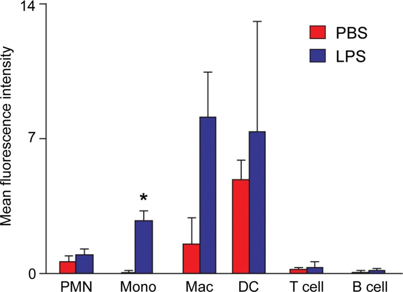 Figure 5: