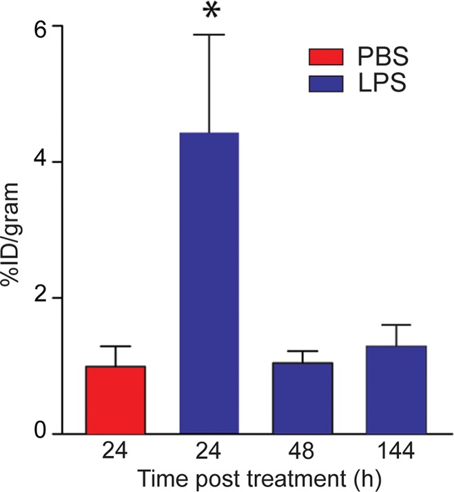 Figure 3c: