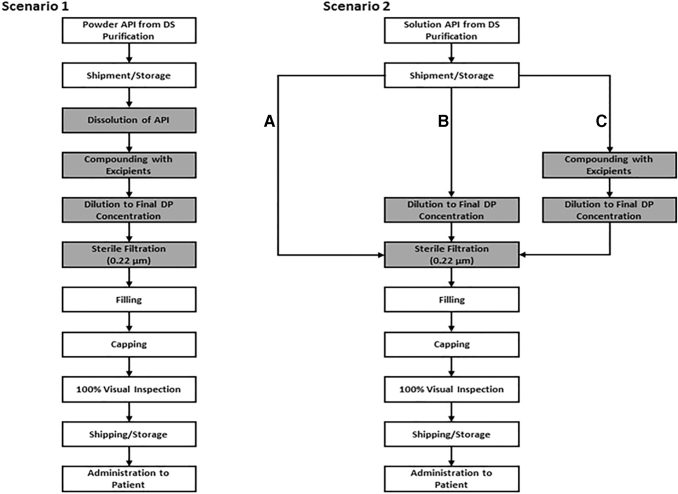 FIG. 2.