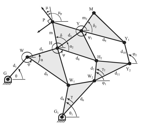 Fig. 2