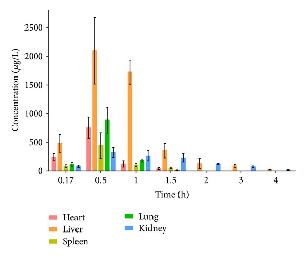 Figure 4