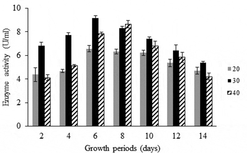 Figure 3.