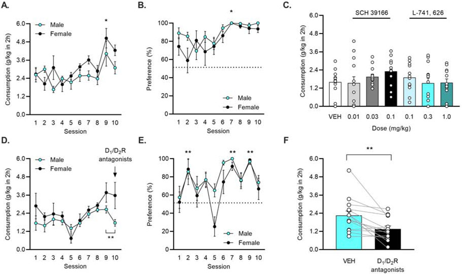 Figure 6: