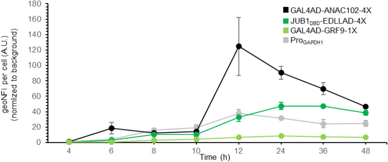 FIGURE 3