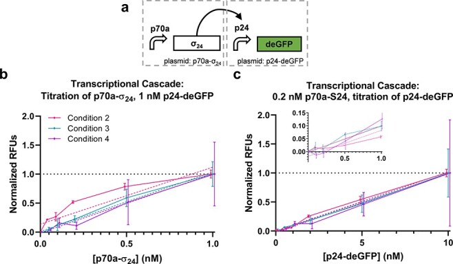 Figure 2.