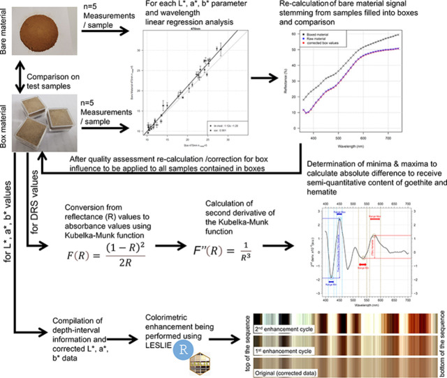 Image, graphical abstract