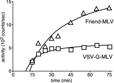 FIG. 5.