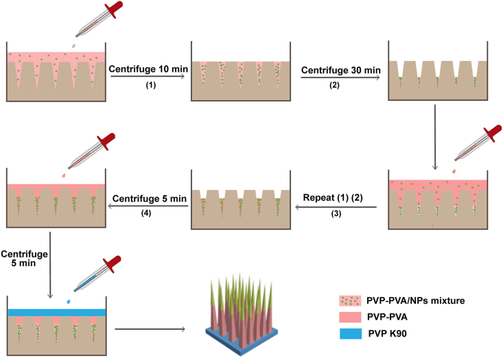 Figure 1