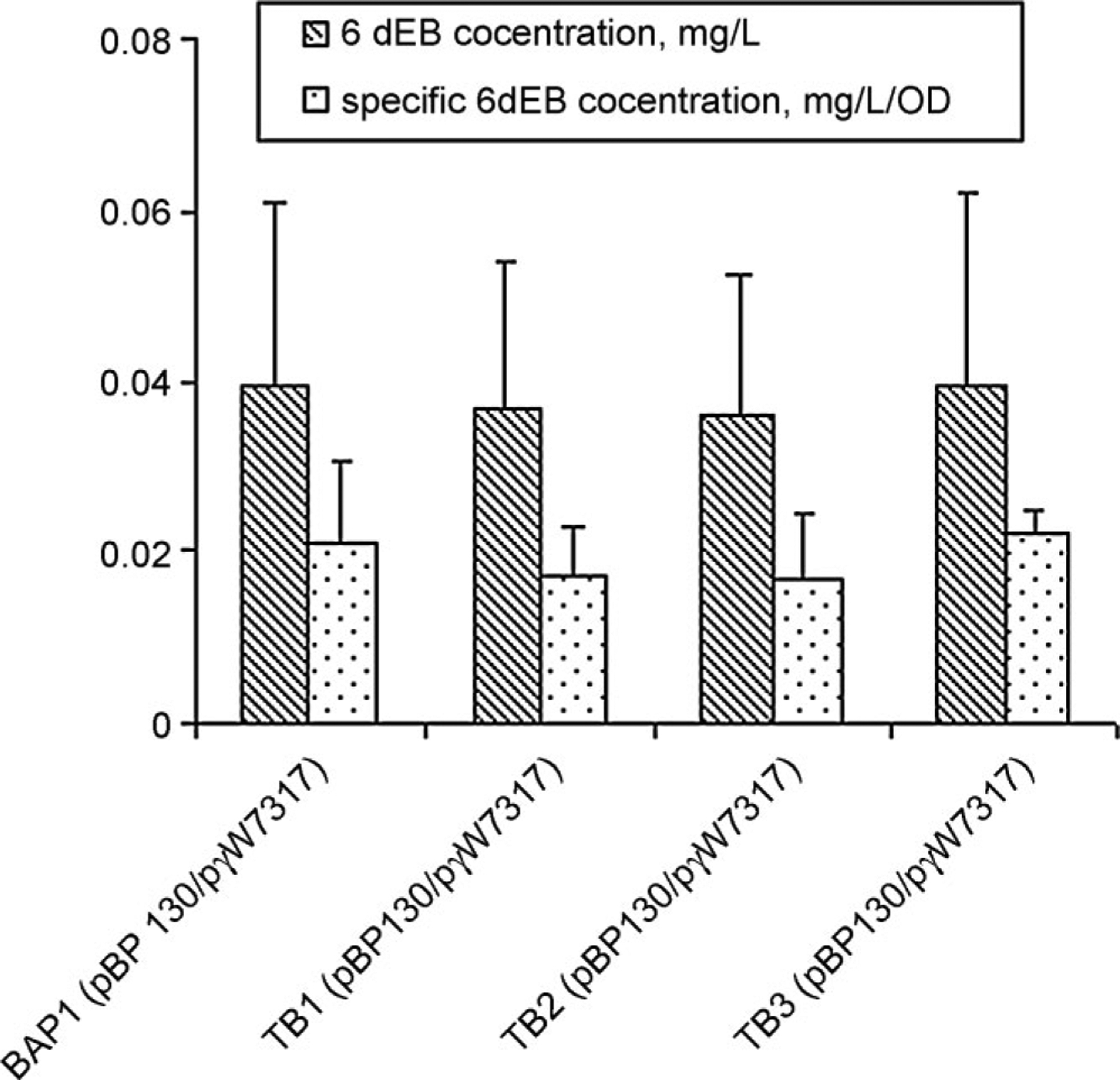 Figure 4.