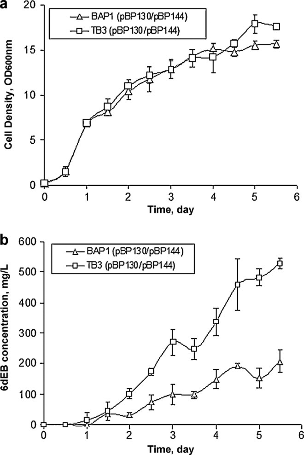 Figure 6.