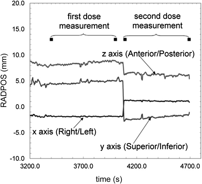 Figure 4.