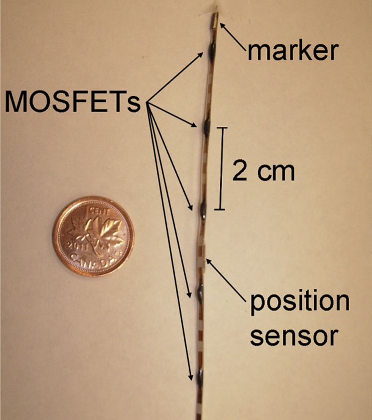 Figure 2.