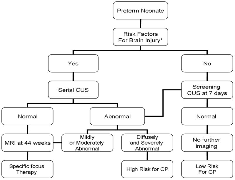 Fig. 13