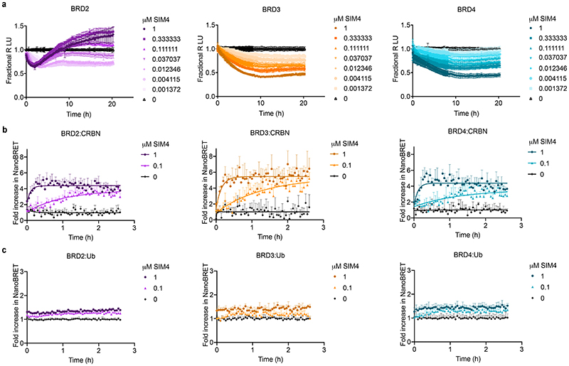 Extended Data Fig. 8