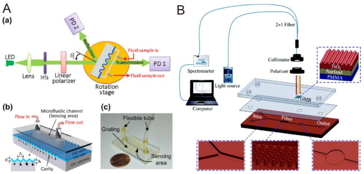 Figure 15