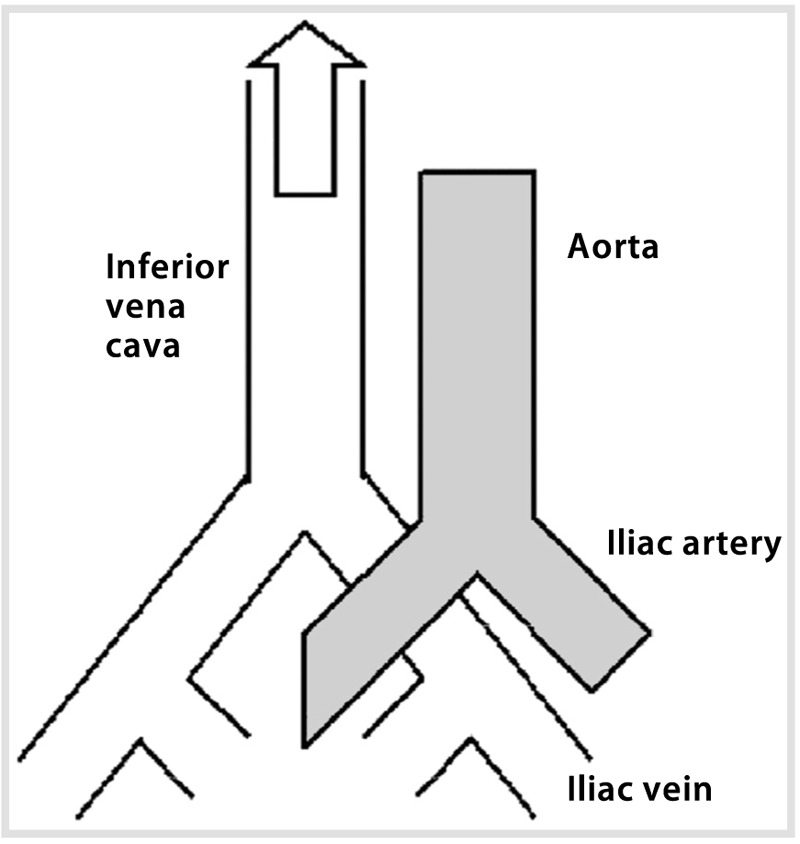 Figure 6-2.