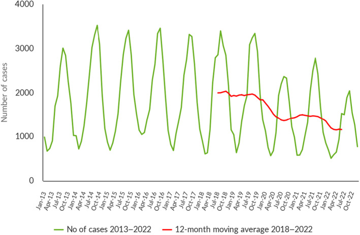 FIGURE 5