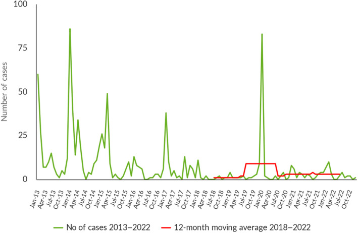 FIGURE 17