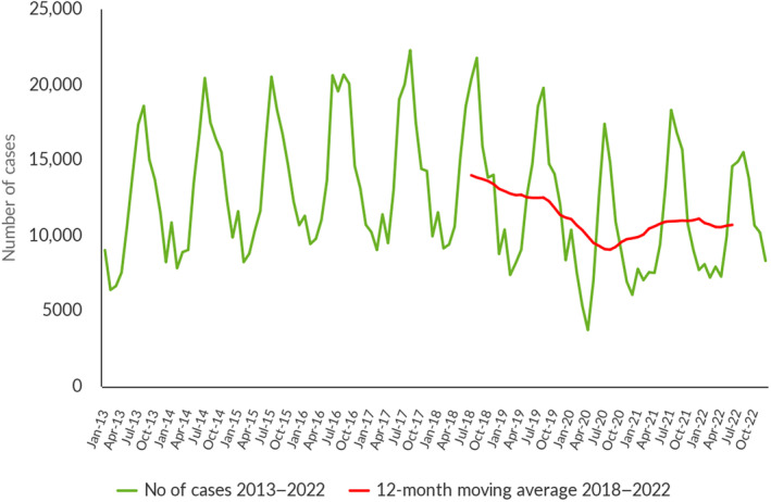 FIGURE 1