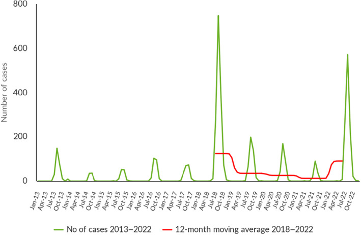 FIGURE 31