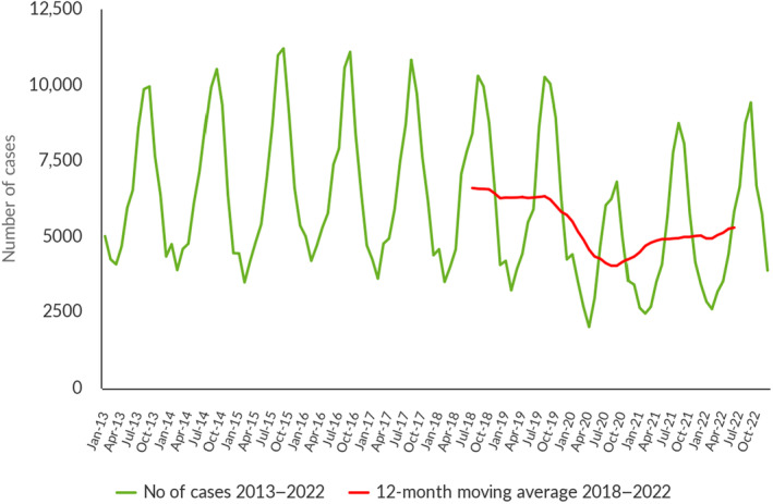 FIGURE 2