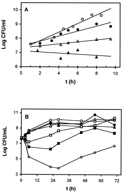 FIG. 1