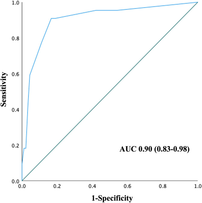 Fig 4