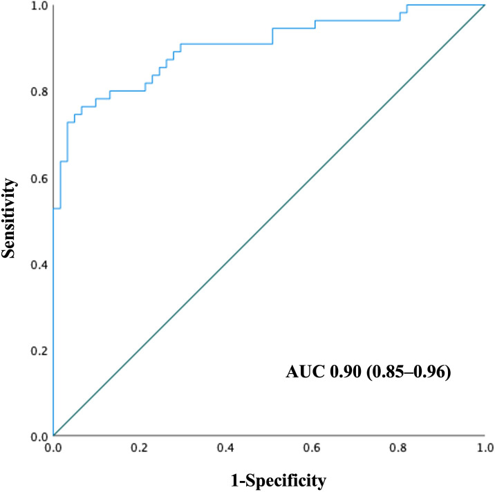 Fig 3