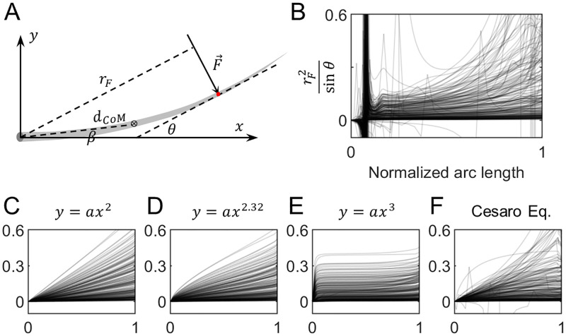 Fig 9