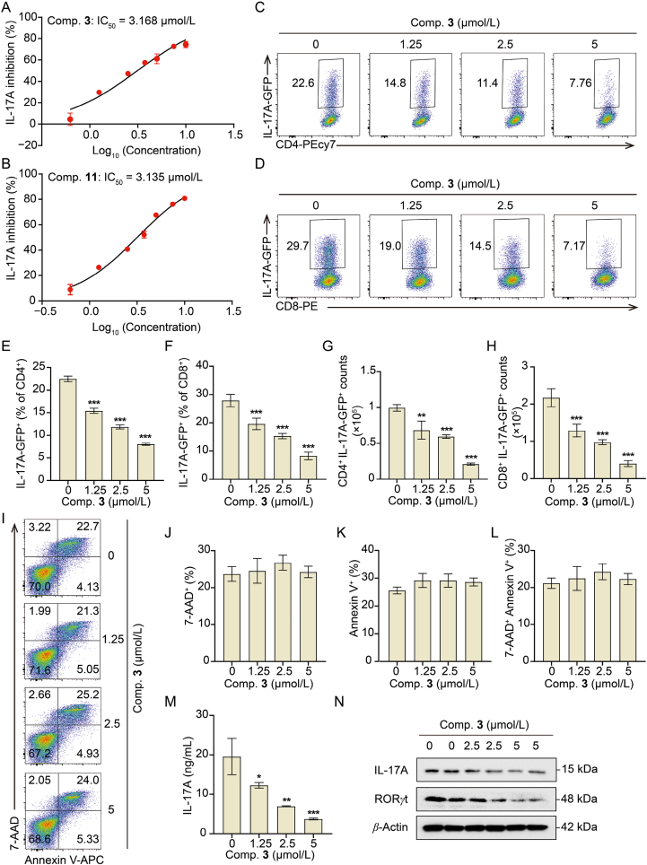 Figure 4