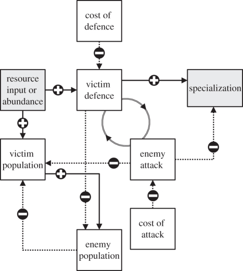 Figure 4.