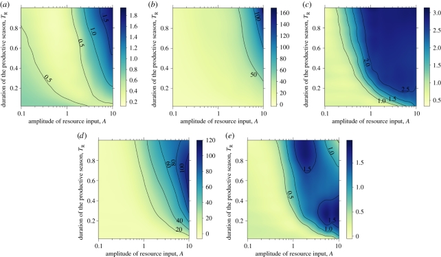 Figure 3.