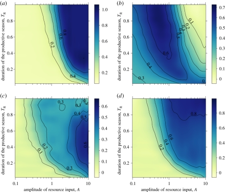 Figure 2.