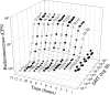 FIG. 2.