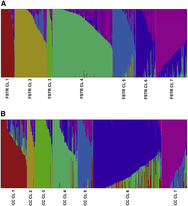 Figure 4