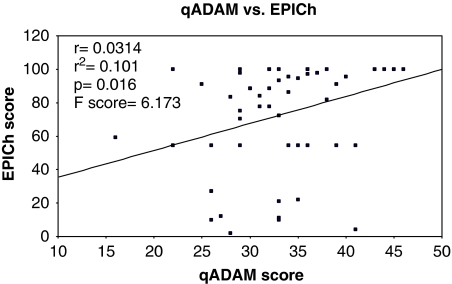 Graph 3