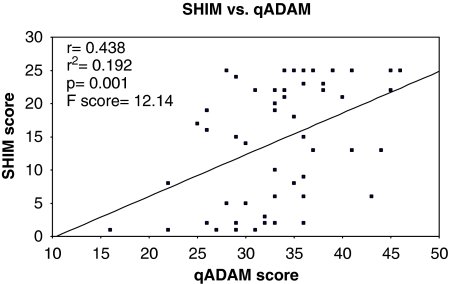 Graph 4