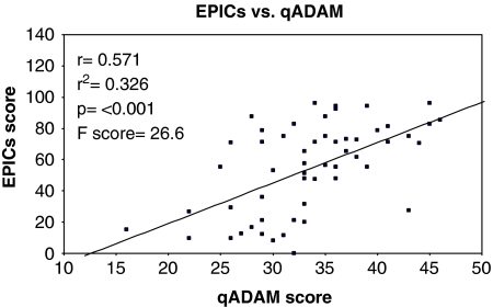 Graph 2