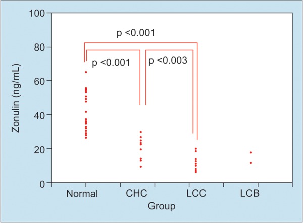 Fig. 1: