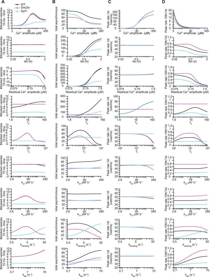 Figure 7—figure supplement 2.