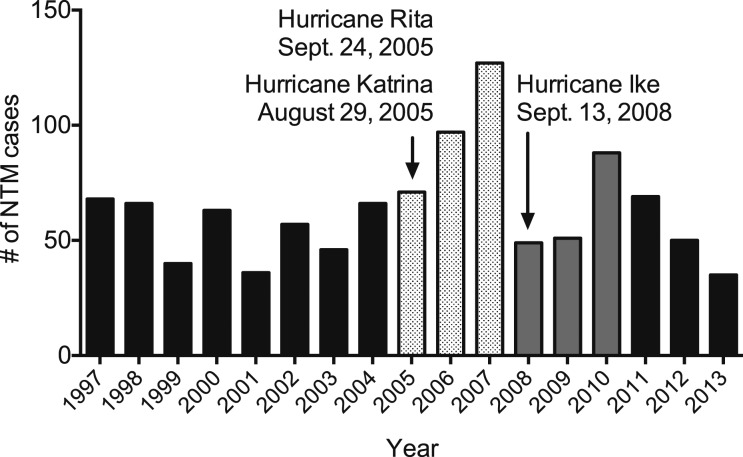 Figure 1 – 