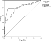 FIG 1