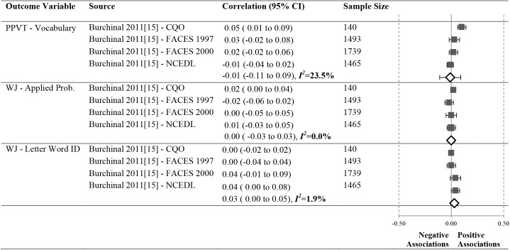 Fig 13