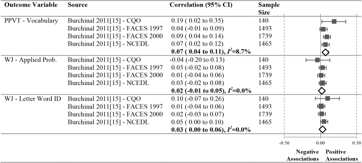 Fig 14