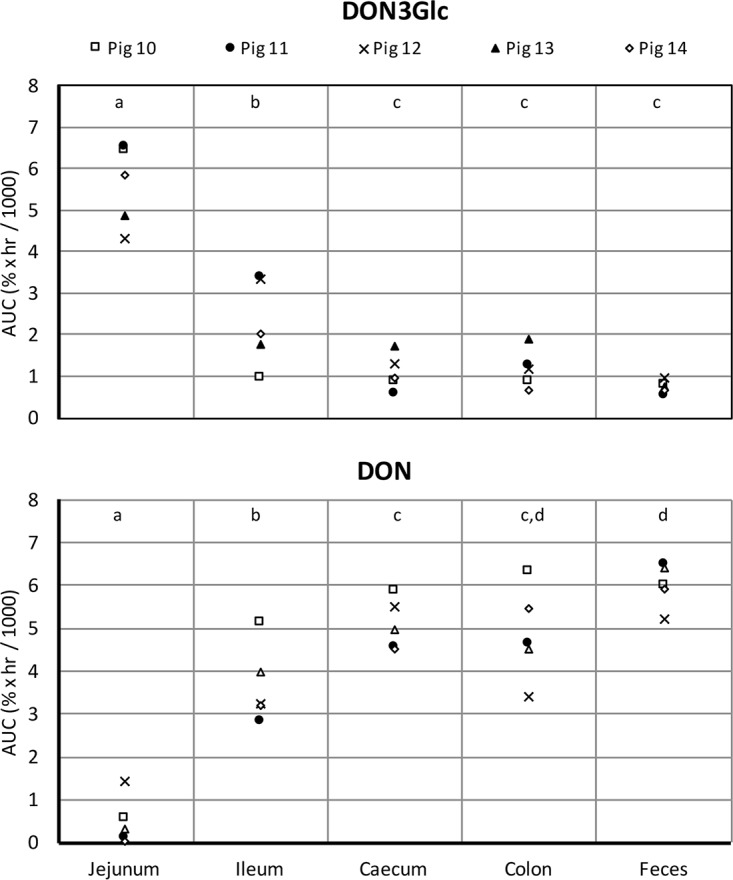 FIG 2